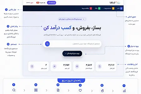 راهنمای جامع آموزش کار با سیستم ثنافا و امکانات آن