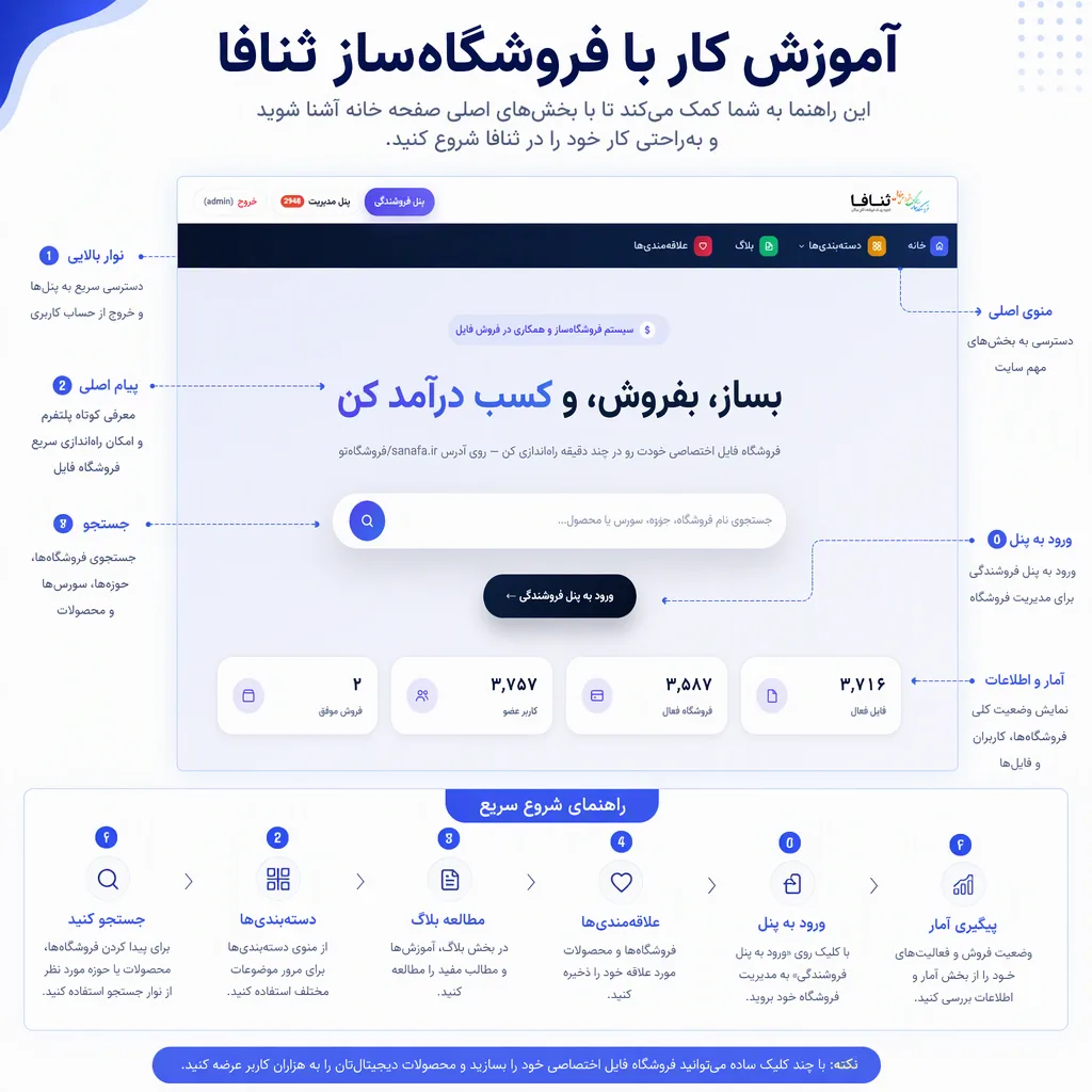 آموزش کا با سیستم ثنافا